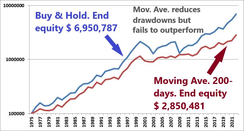 Dow Theory Update for October 28: The four requirements of a good trend following system