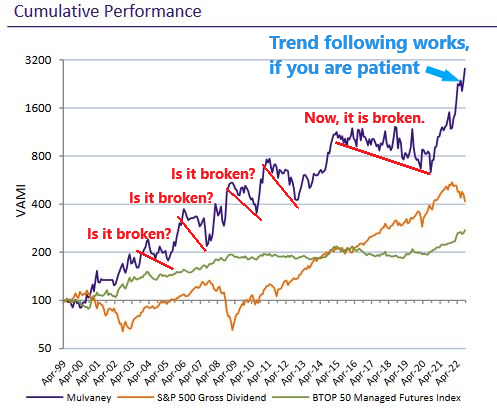 Dow Theory Update for October 13: Even “normal” trend following works if you are patient.