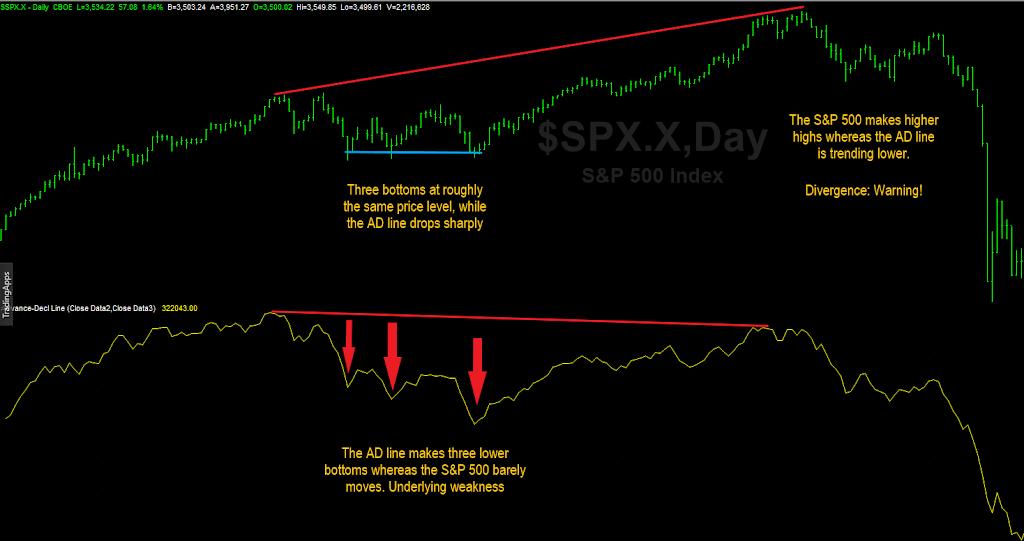 Dow Theory Update for October 20: Comparing the 1987 and 2020 stock market crashes.