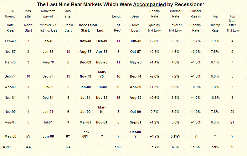 “This last 13-14 months has been a good time to have been mostly in cash for most of the time…”
