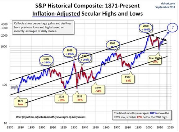 The Long-Suffering Bull Market