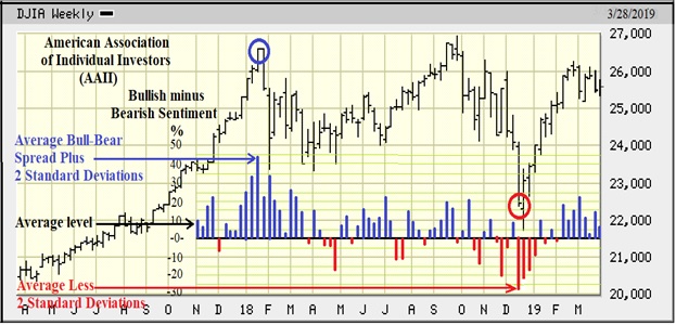 Recession, Really?