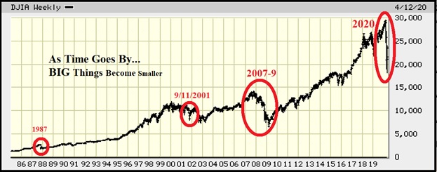 Is This Time Really Different?