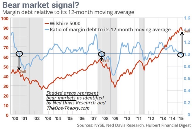 Charting a Course of Caution