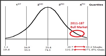The Dow Catches Up, a BUY Signal