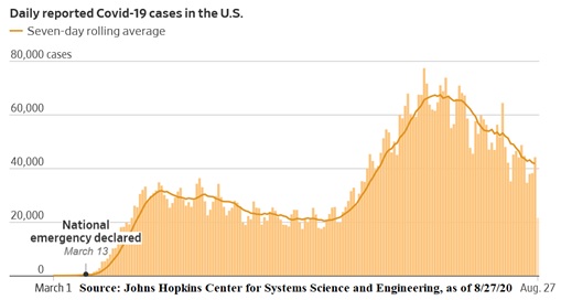 Recession and Rally – Over?