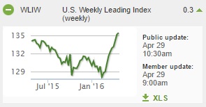 Bull Market Continuance?