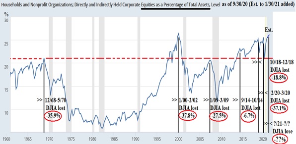 The Market Giveth and . . .