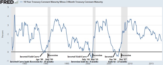 What’s Ahead: Three Tops . . . and a Tumble