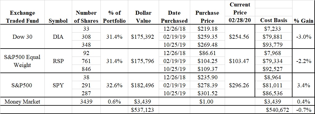 Saved by the Fed, Again