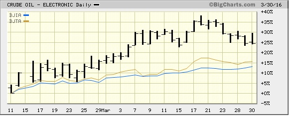 A Sustainable Rally?