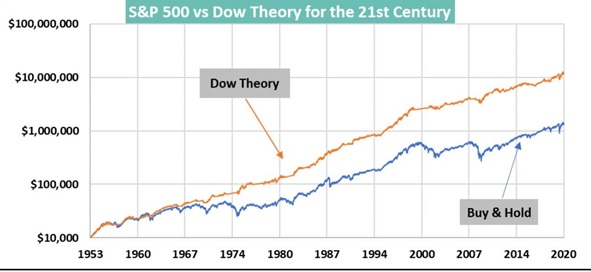 Bear Rally or Bull Market?