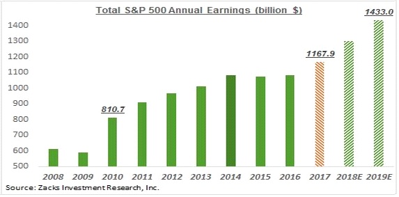 It’s NOT the Economy, Stupid