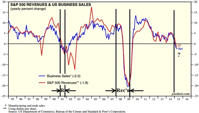 Disruption