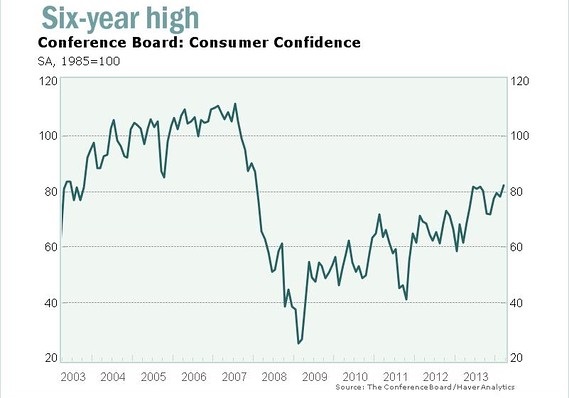 Will Confidence Carry the Day?