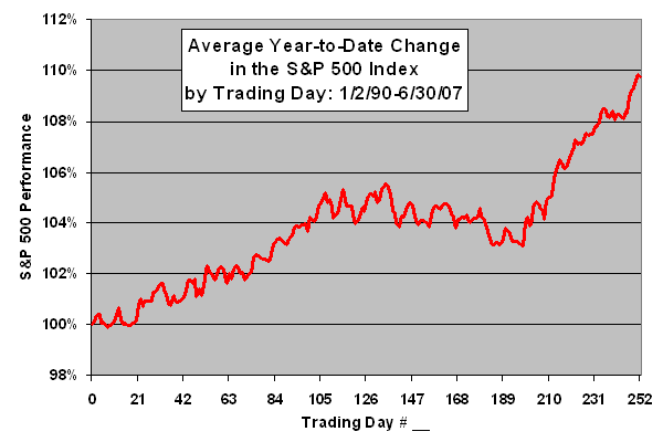 Seasonal or Cyclical?