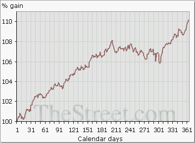 The Summer Setback and the Seven Year Itch