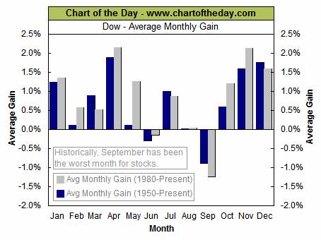 Atypical Recession But A Typical Bear Market