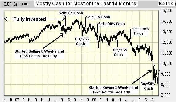 When Cash Was King