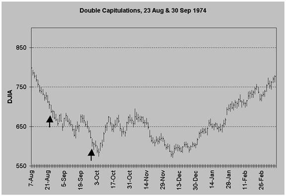 1929 – NOT,  1974 – Likely