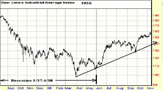 Wall Street to Economy: Message Received – Thanks!