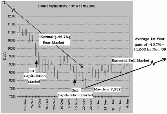 The Market Plays Catch Up