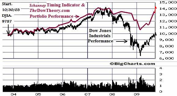 Let’s Talk Performance