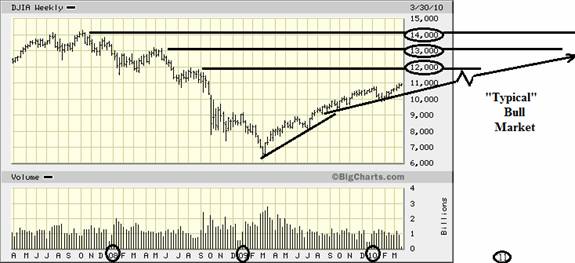 No Joke, This Market’s for Real