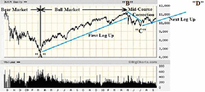 Three Years, Three Lessons