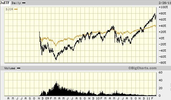 Stock Selection…….Market Timing Combinations and Permutations