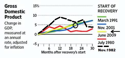 “It’s the Economy, Stupid” – Really?