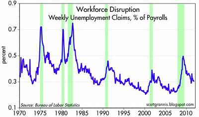 Perception/ A ‘Bad News’ Stock Market/ Bad Luck Results/ A Whipsaw