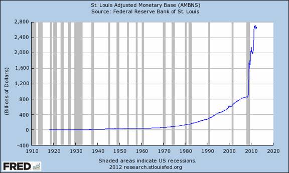 “Don’t Fight the Fed” – old Wall Street Adage