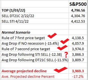 Relief rally or bottom?
