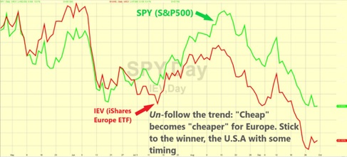 Welcome to October: The Bear Market Killer