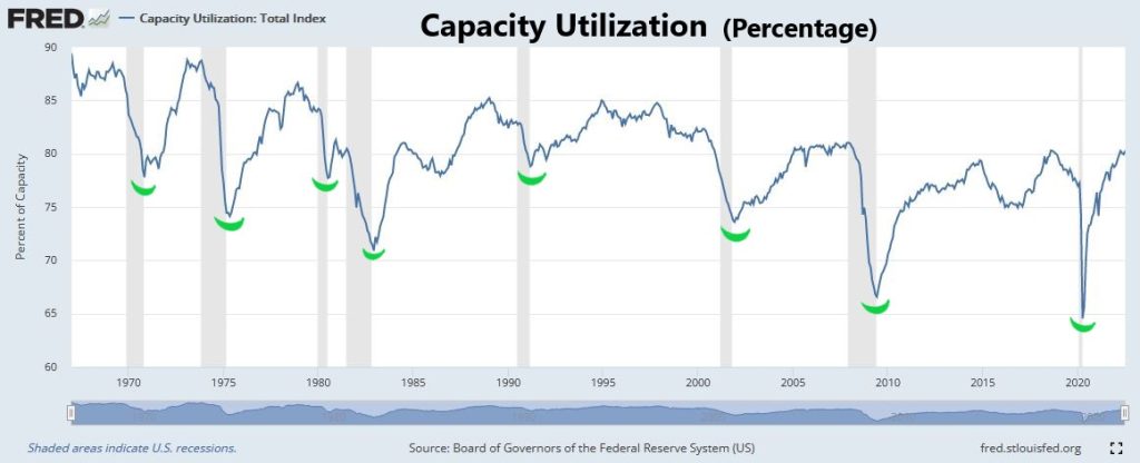 There’s Something About….Recessions 1 01 chart at Sep 6 2022 edited