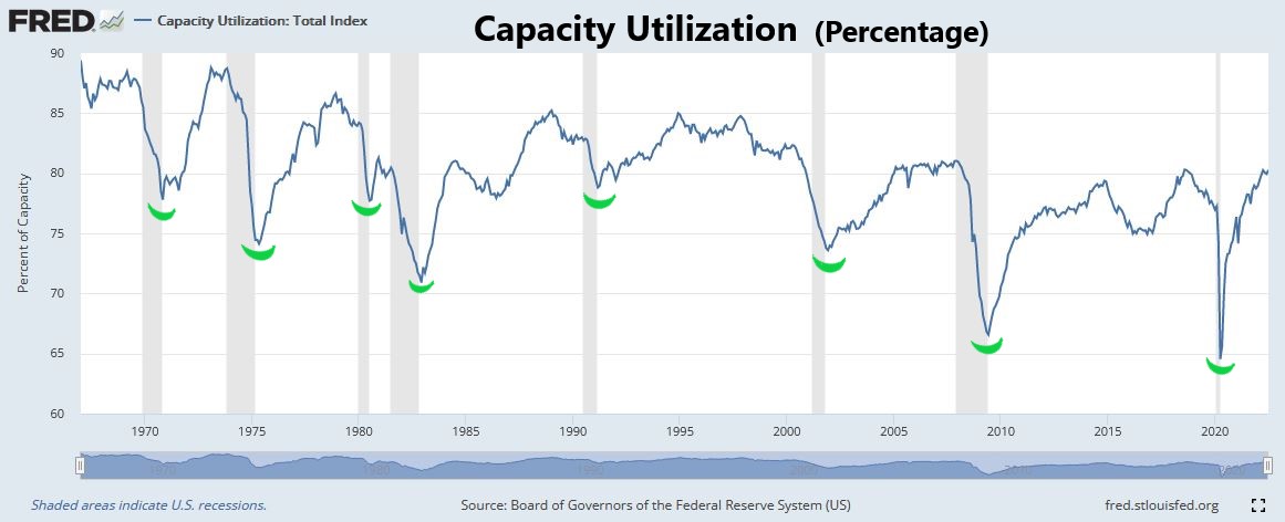There’s Something About….Recessions
