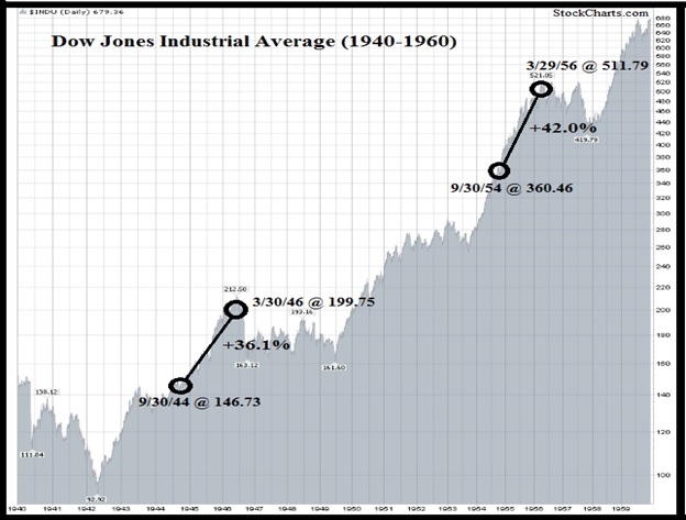 The Best 18 Months 3 1940-1960