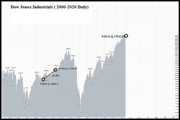 The Best 18 Months 7 2000-2020
