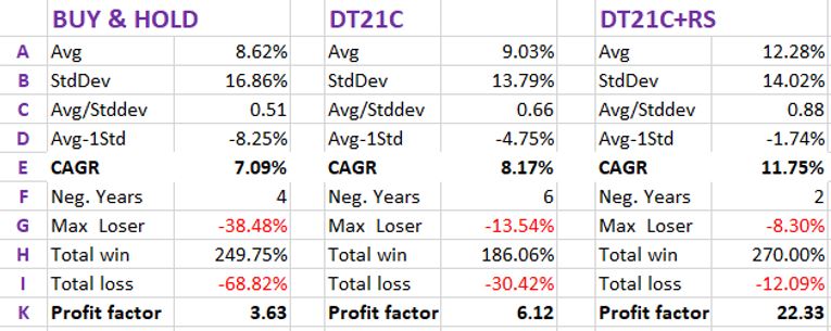 Key performance figures 1