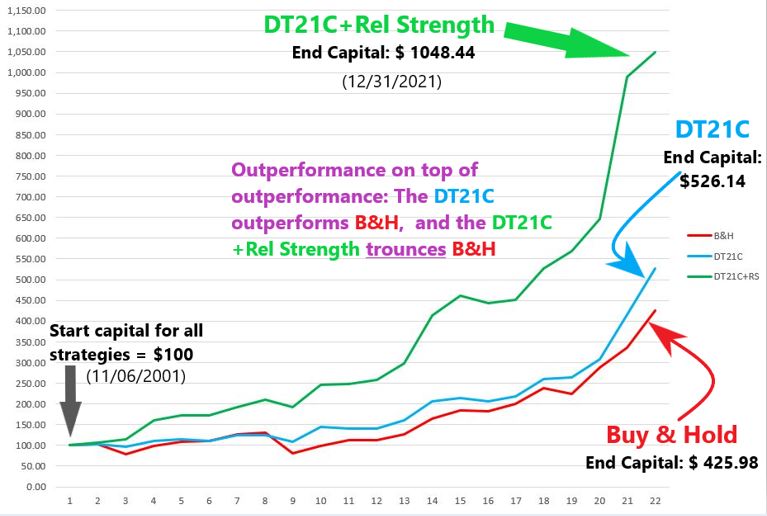 Performance edited