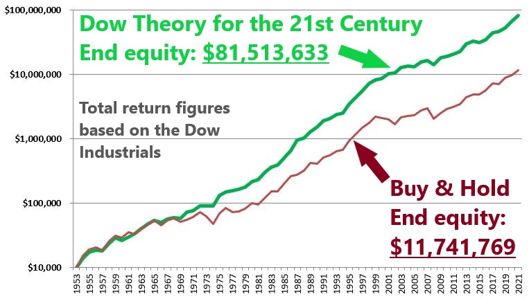 01 dt21 v. buy and hold log edited