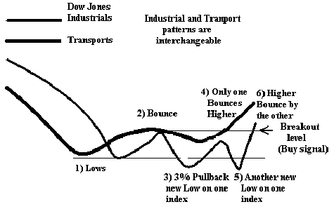 theory7