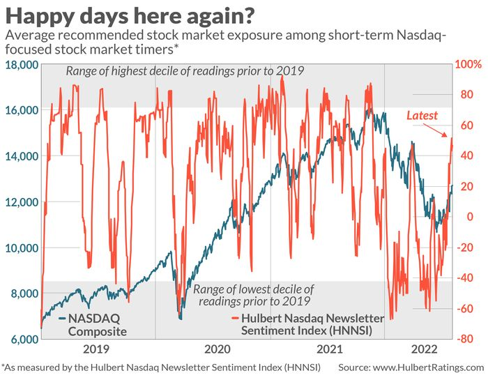 Stocks may have been rallying, but the bear market isn’t over for two reasons 1 H1