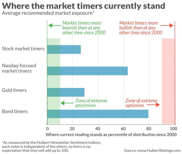 Stocks may have been rallying, but the bear market isn’t over for two reasons 2 H2