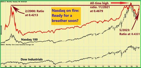 Follow the Trendlines, not the Headlines
