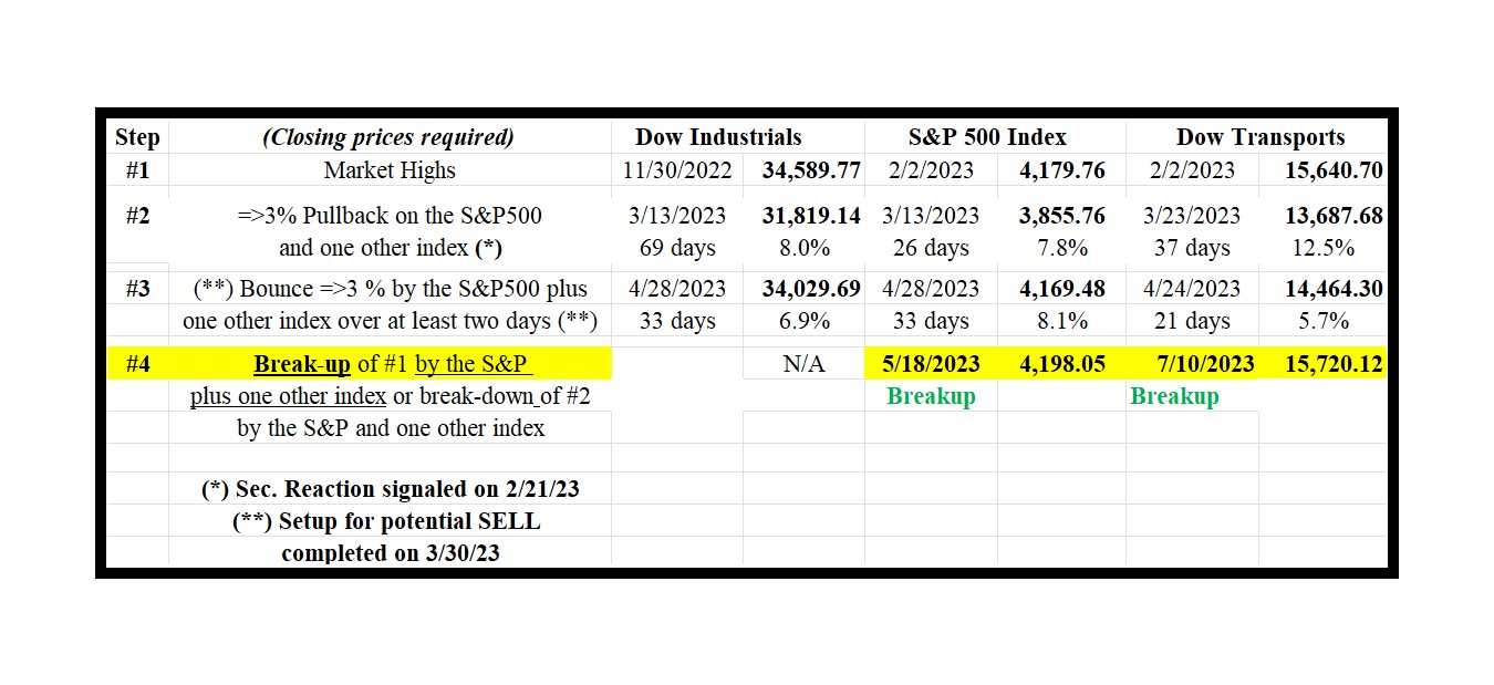 01 table DT21C edited 1