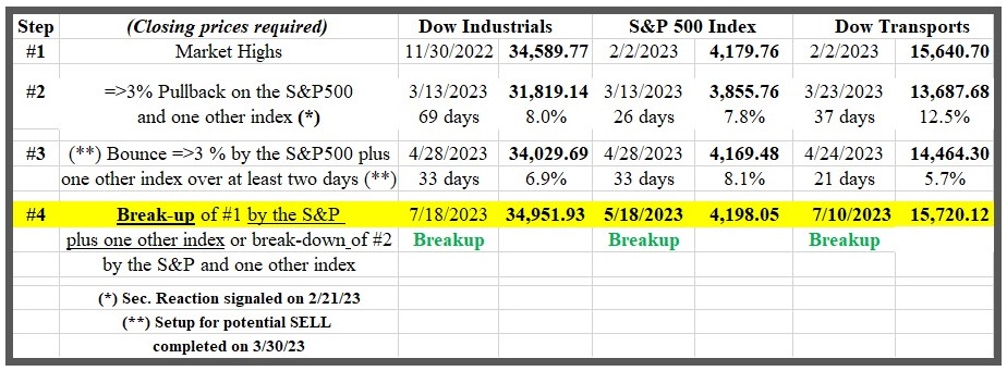 05 Table DT21C section edited 1