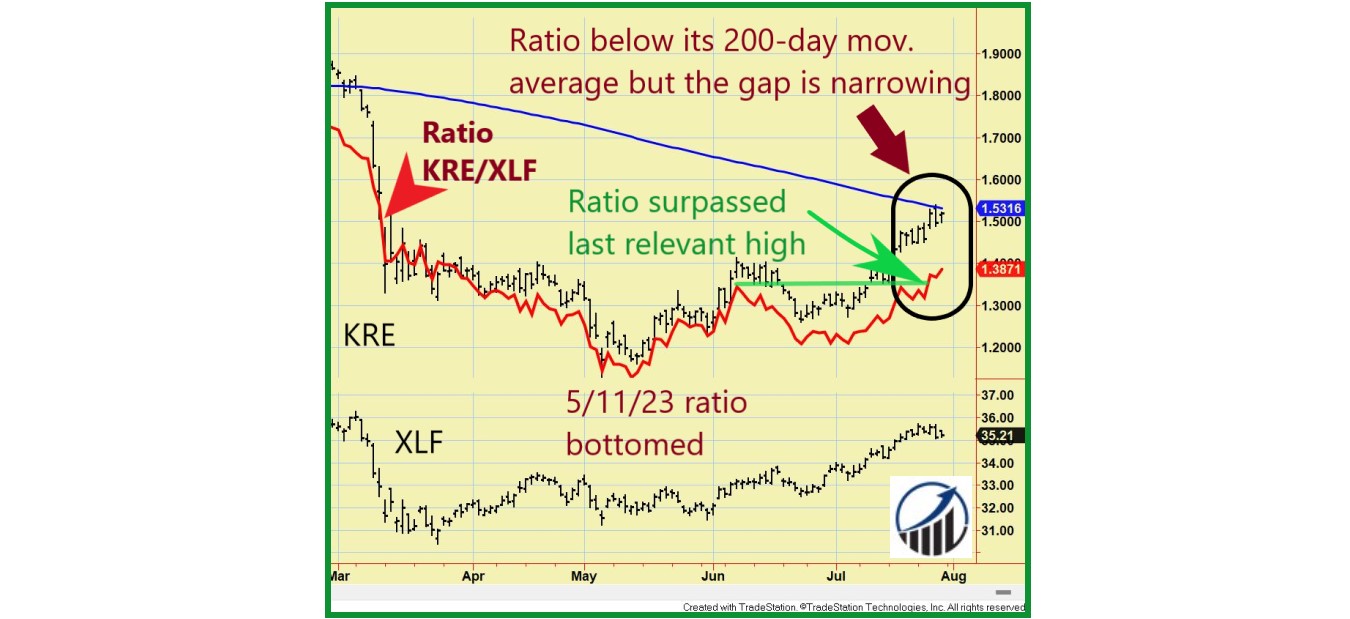 14 RATIO KRE XLF EDITED FINAL