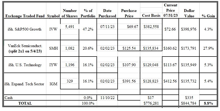 17 DT21C RS table of prices EDITED 1